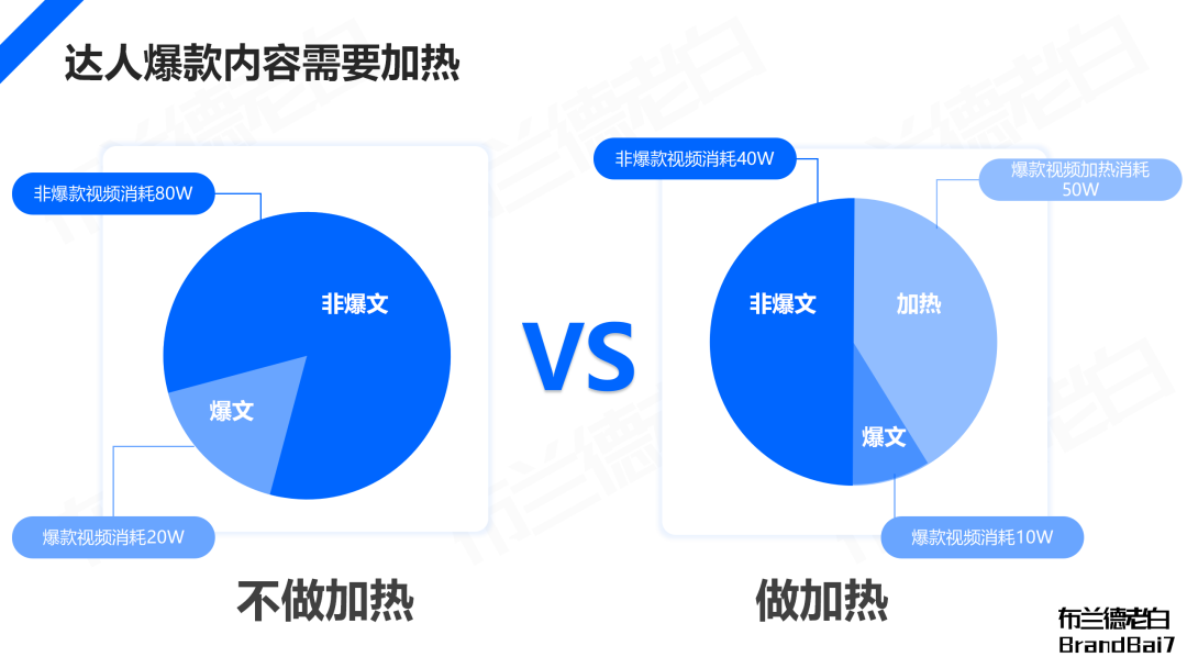 萬字解析 | 品牌在抖音破圈到收割的完整閉環