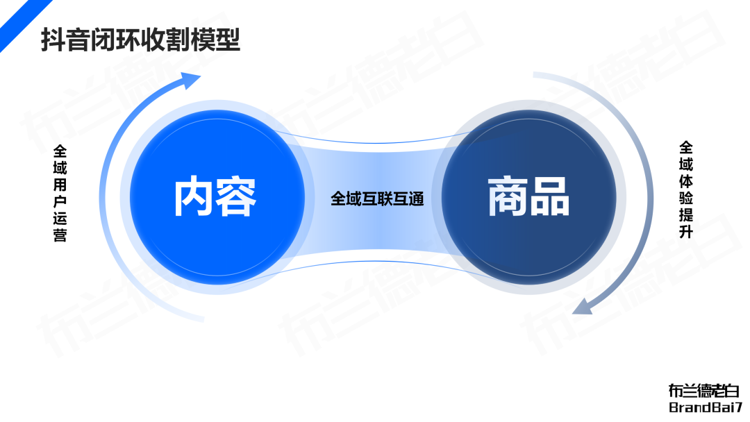 萬字解析 | 品牌在抖音破圈到收割的完整閉環