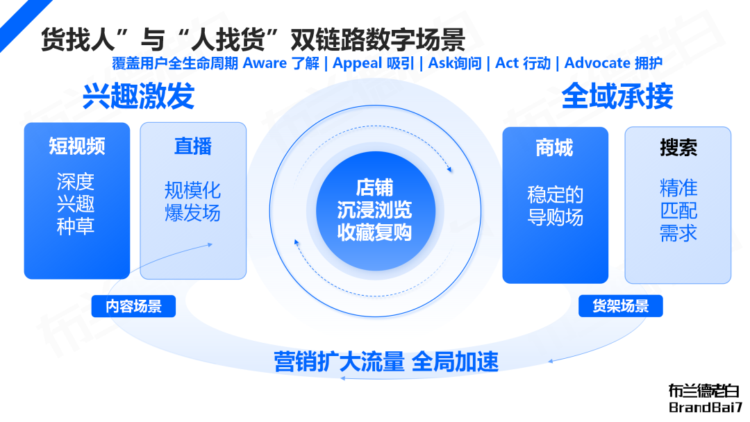 萬字解析 | 品牌在抖音破圈到收割的完整閉環