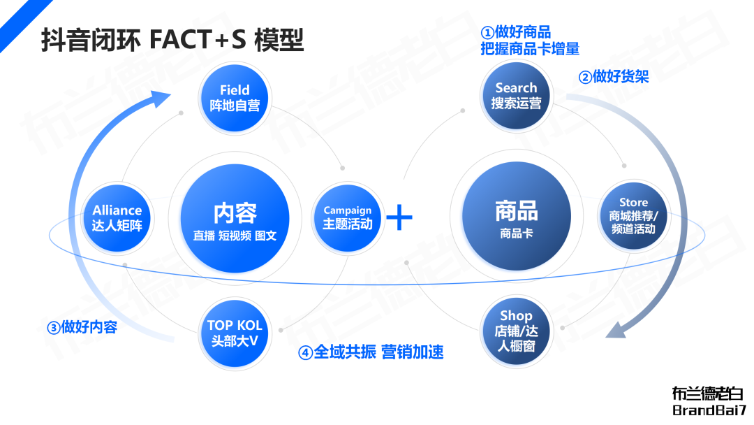 萬字解析 | 品牌在抖音破圈到收割的完整閉環