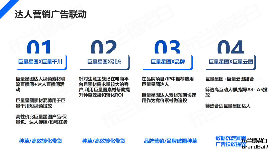萬字解析 | 品牌在抖音破圈到收割的完整閉環