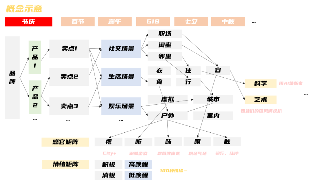 2024消費品牌視頻號傳播要思考的3個問題