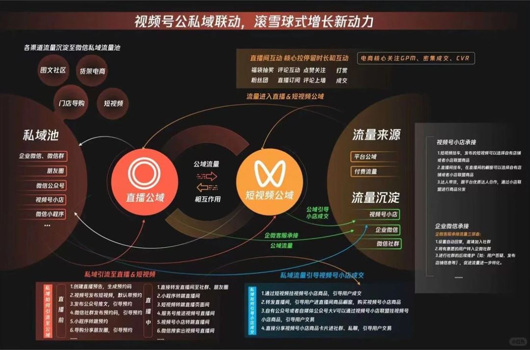 個人IP到老板IP