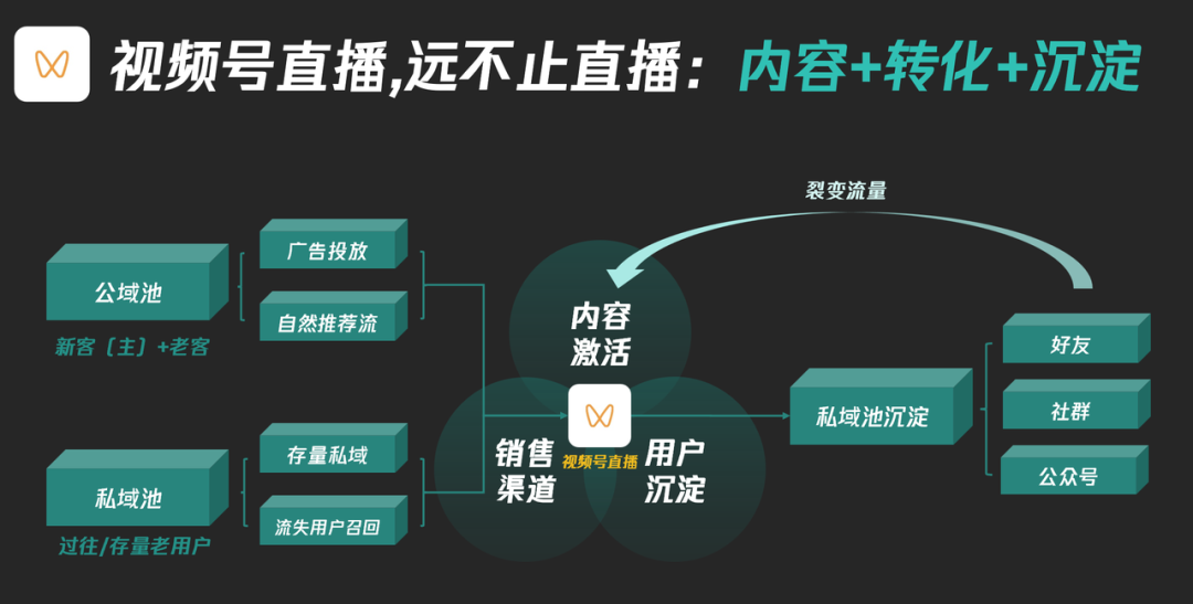個人IP到老板IP