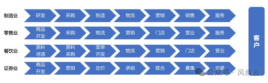 STP，每個創業者都要熟練掌握的分析框架