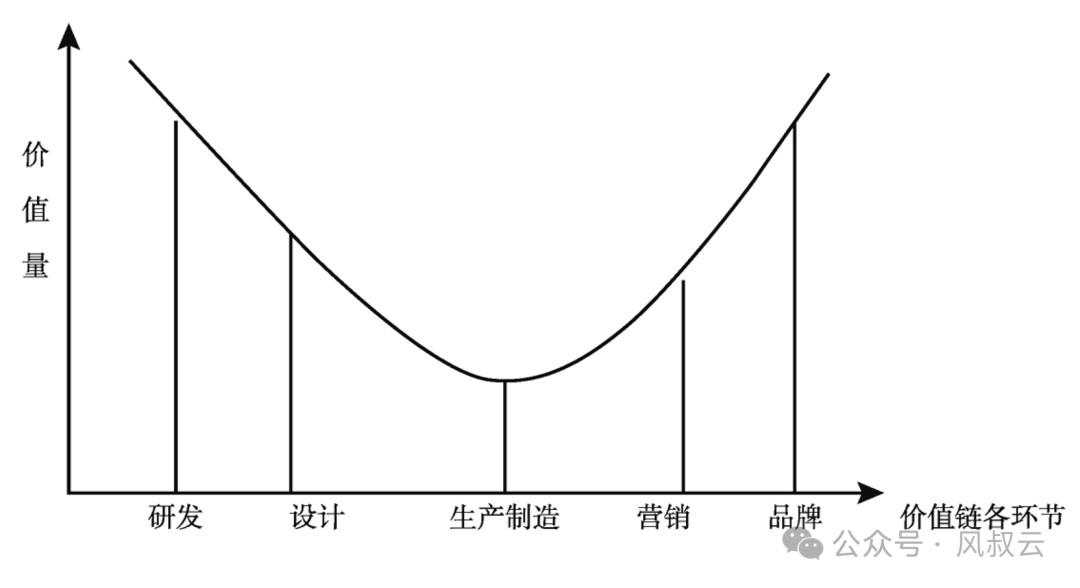 STP，每個創業者都要熟練掌握的分析框架
