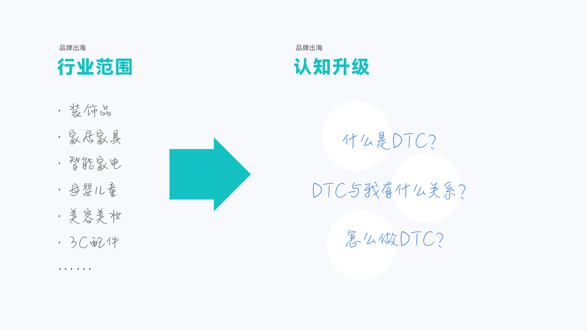 從0到1破解后疫情時代出海DTC品牌模式