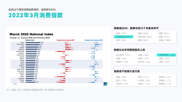 從0到1破解后疫情時代出海DTC品牌模式