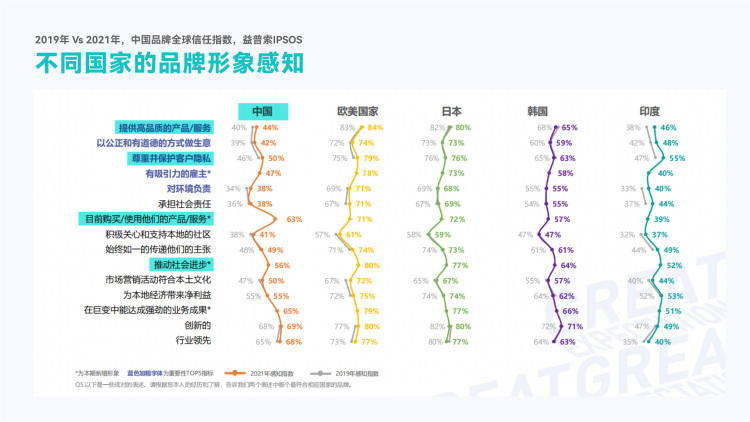 從0到1破解后疫情時代出海DTC品牌模式