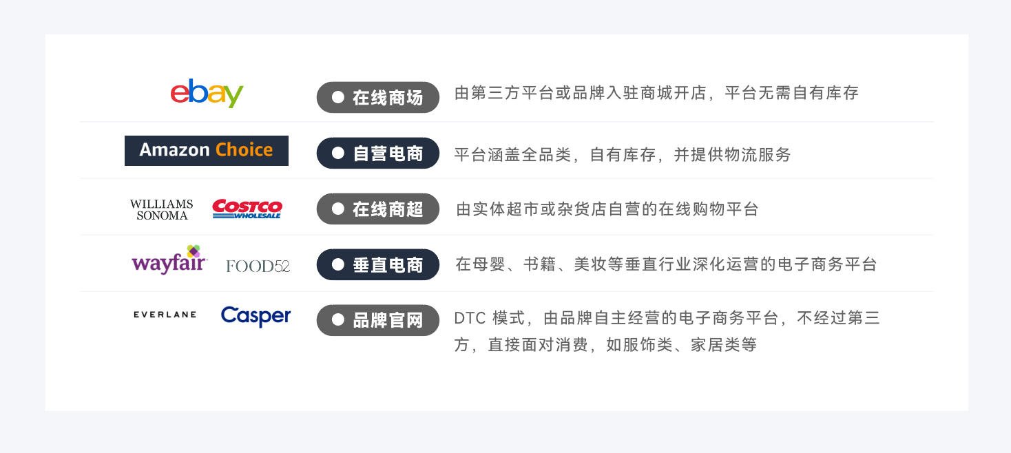 從0到1破解后疫情時代出海DTC品牌模式