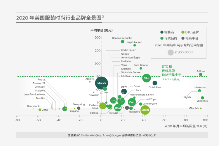 從0到1破解后疫情時代出海DTC品牌模式
