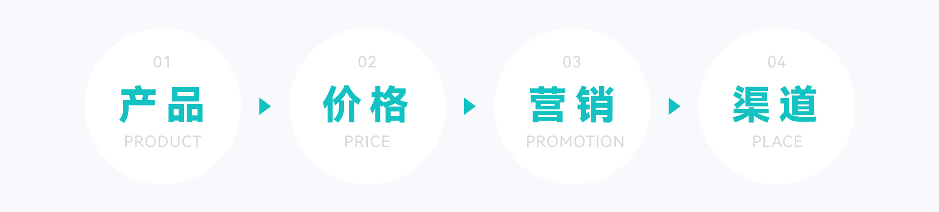 從0到1破解后疫情時代出海DTC品牌模式