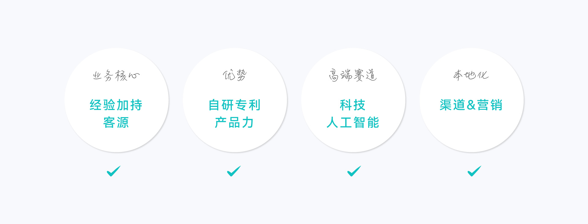 從0到1破解后疫情時代出海DTC品牌模式