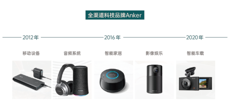 從0到1破解后疫情時代出海DTC品牌模式