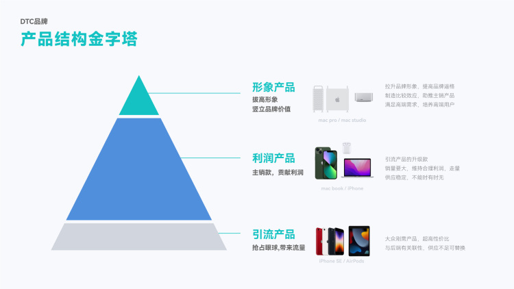 從0到1破解后疫情時代出海DTC品牌模式