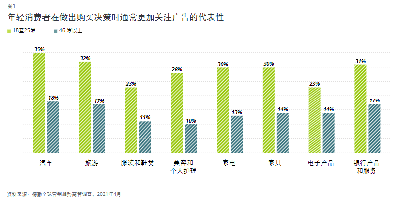 從0到1破解后疫情時代出海DTC品牌模式
