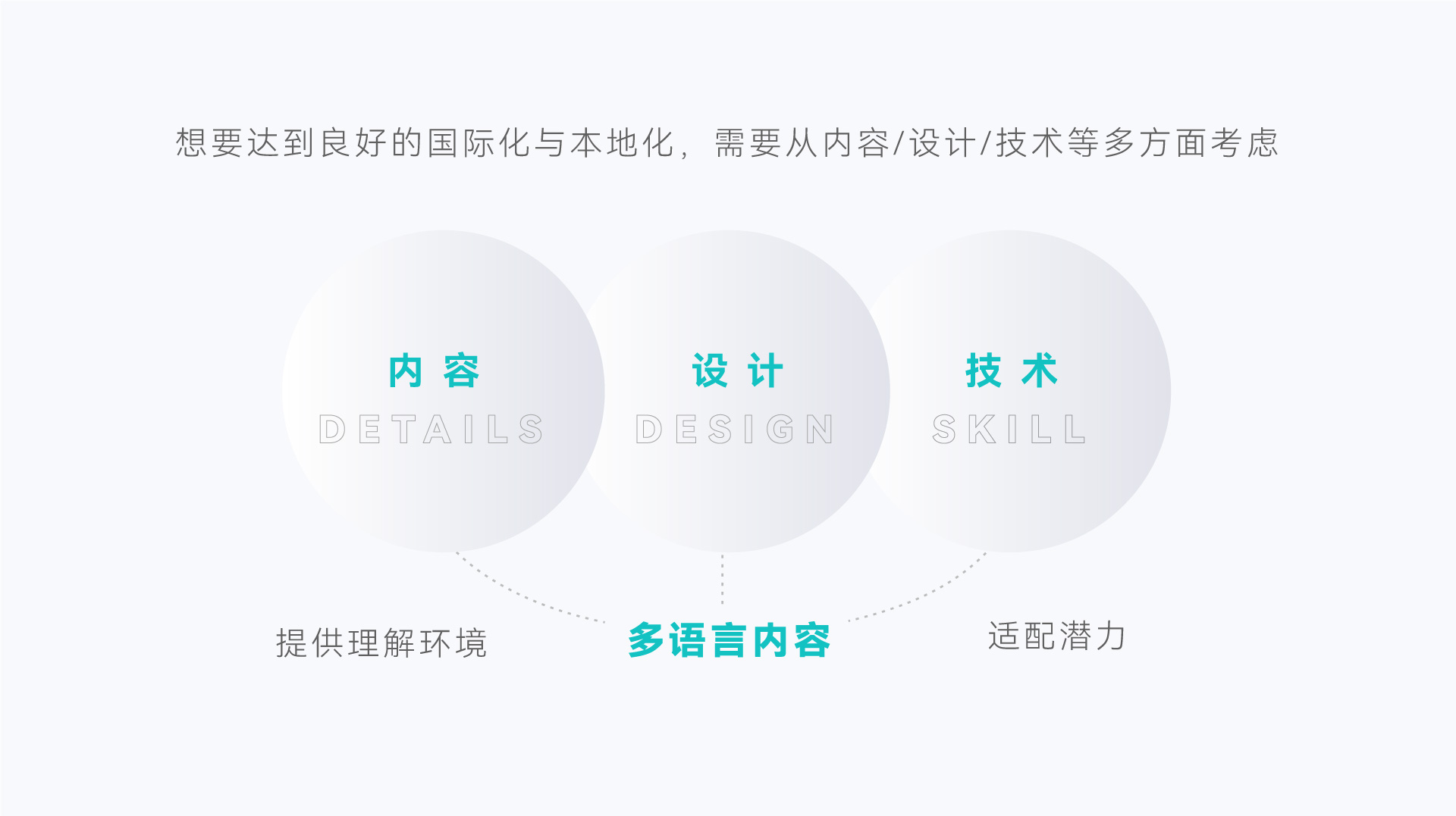 從0到1破解后疫情時代出海DTC品牌模式