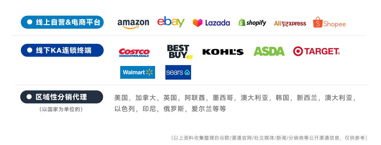 從0到1破解后疫情時代出海DTC品牌模式