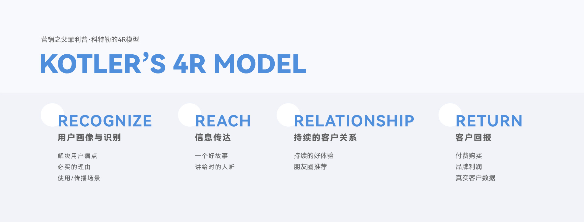 從0到1破解后疫情時代出海DTC品牌模式