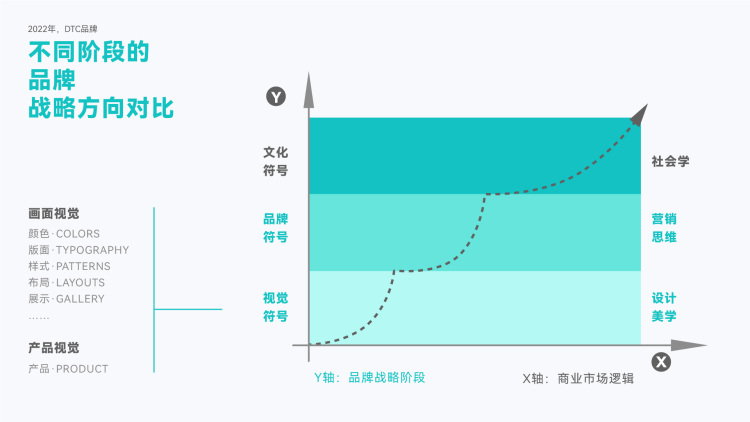 從0到1破解后疫情時代出海DTC品牌模式