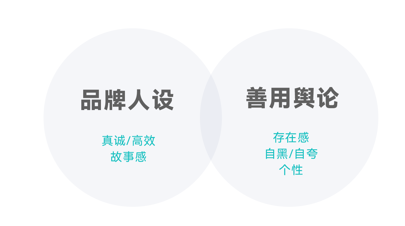 從0到1破解后疫情時代出海DTC品牌模式