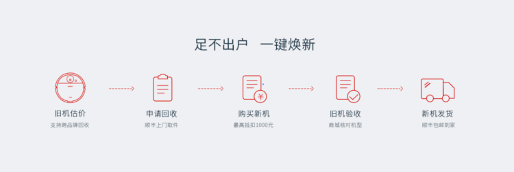 從0到1破解后疫情時代出海DTC品牌模式