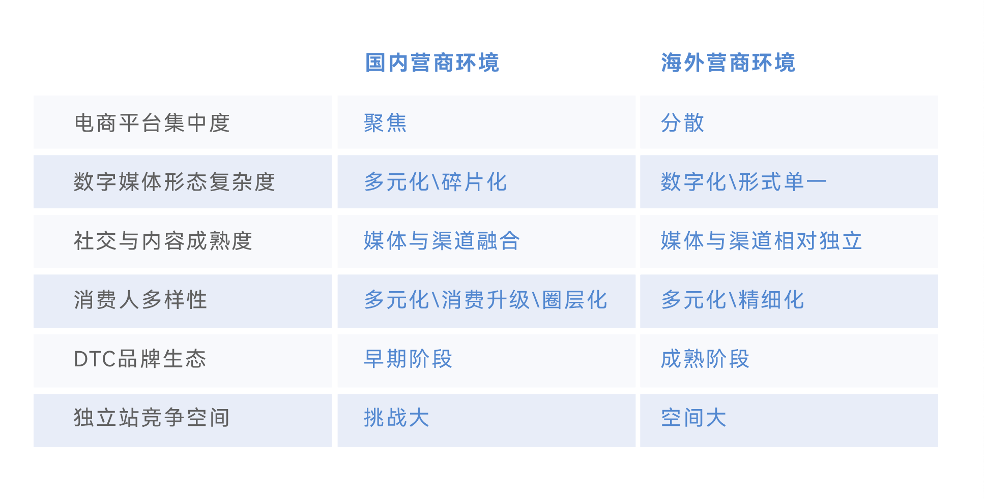 從0到1破解后疫情時代出海DTC品牌模式