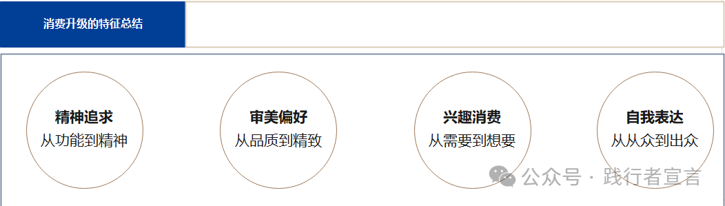 產品賣點