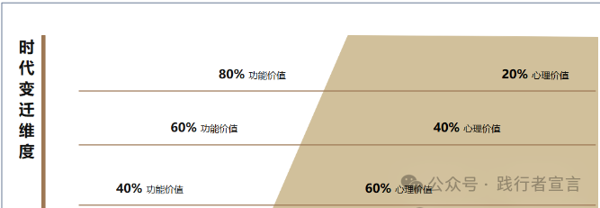 產品賣點
