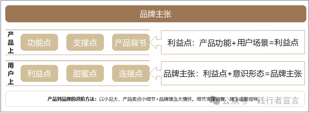 產品賣點