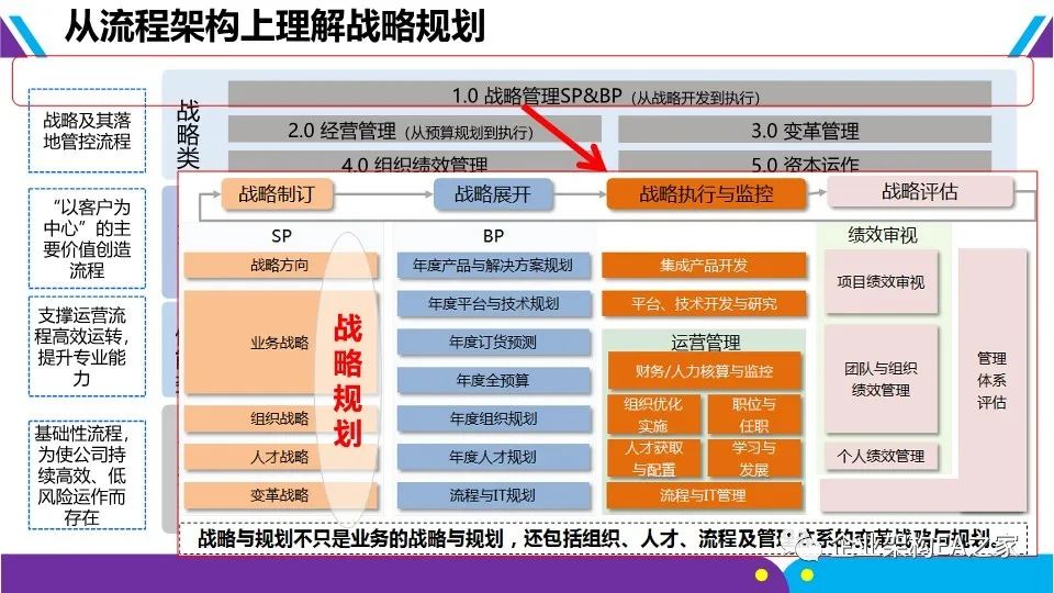 華為戰略神器“五看三定”模型，附規劃和落地方法