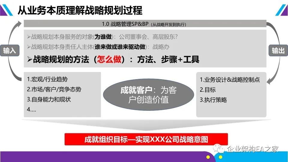 華為戰略神器“五看三定”模型，附規劃和落地方法