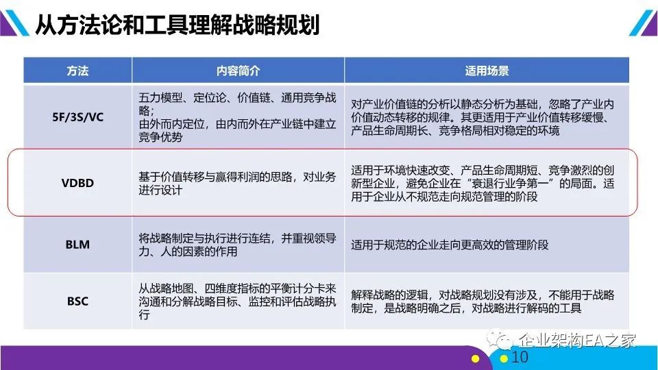 華為戰略神器“五看三定”模型，附規劃和落地方法