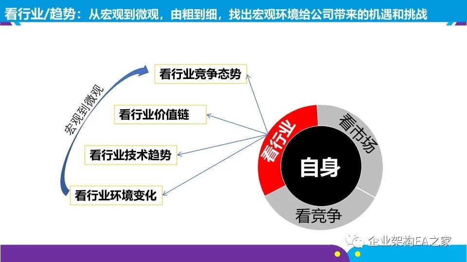 華為戰略神器“五看三定”模型，附規劃和落地方法