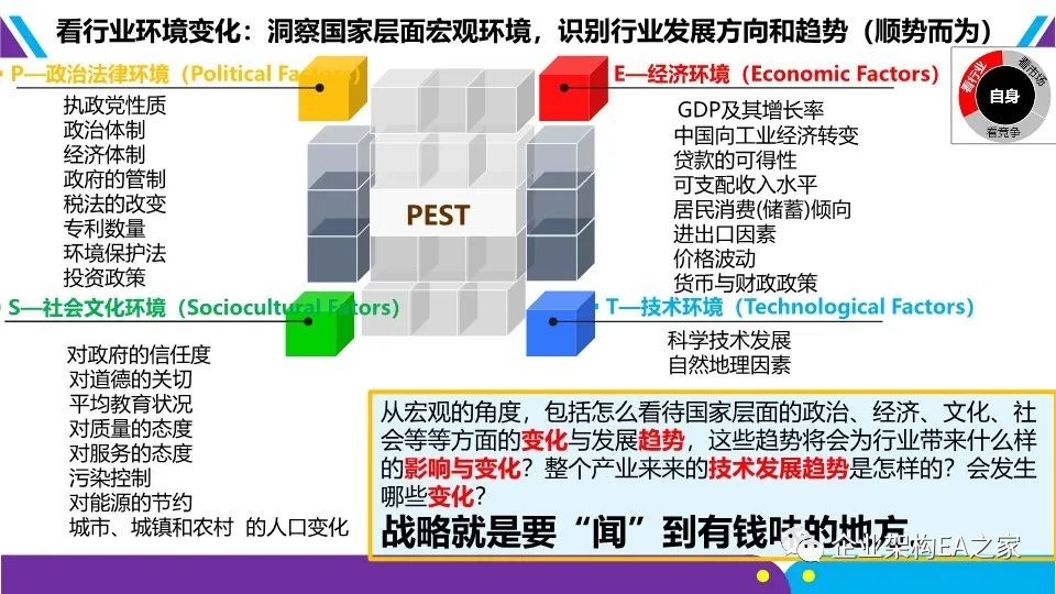 華為戰略神器“五看三定”模型，附規劃和落地方法
