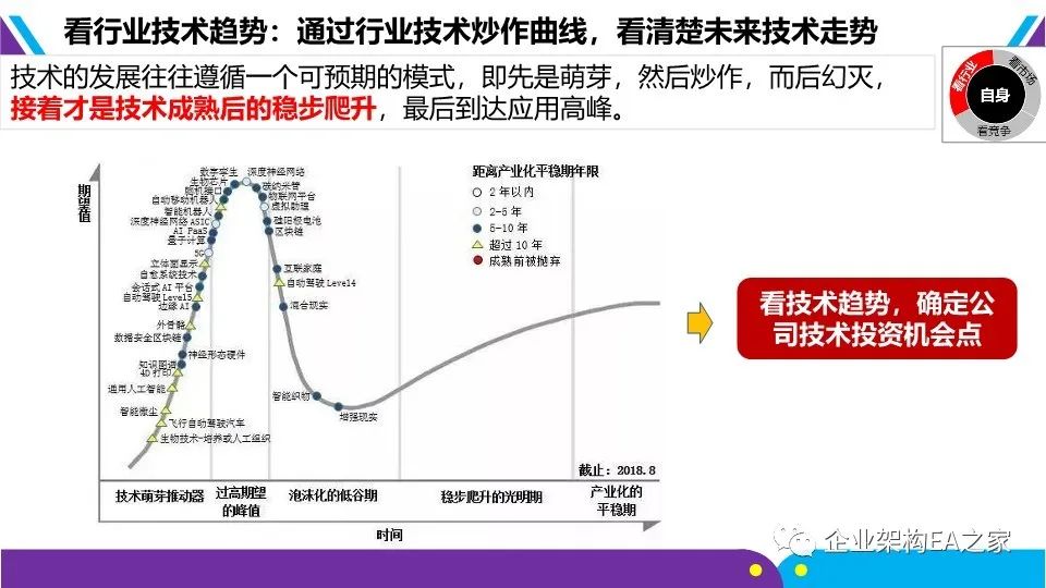 華為戰略神器“五看三定”模型，附規劃和落地方法