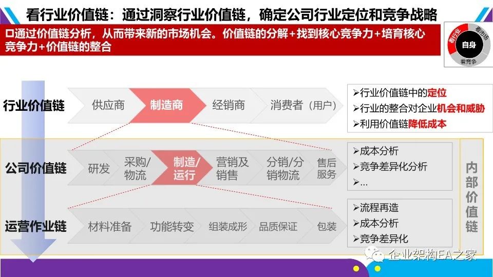 華為戰略神器“五看三定”模型，附規劃和落地方法