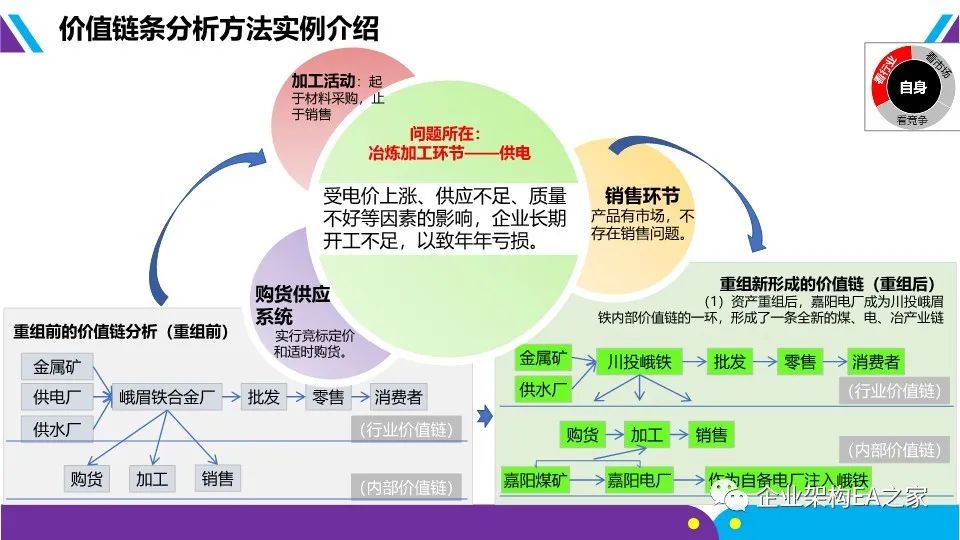 華為戰略神器“五看三定”模型，附規劃和落地方法
