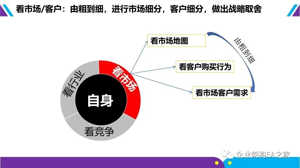 華為戰略神器“五看三定”模型，附規劃和落地方法