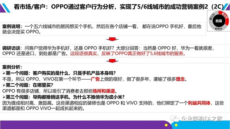 華為戰略神器“五看三定”模型，附規劃和落地方法
