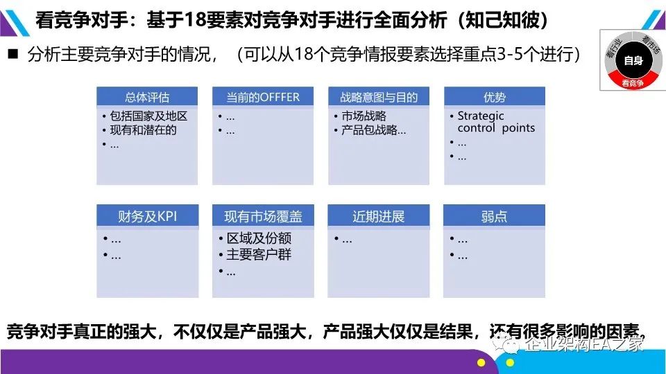 華為戰略神器“五看三定”模型，附規劃和落地方法