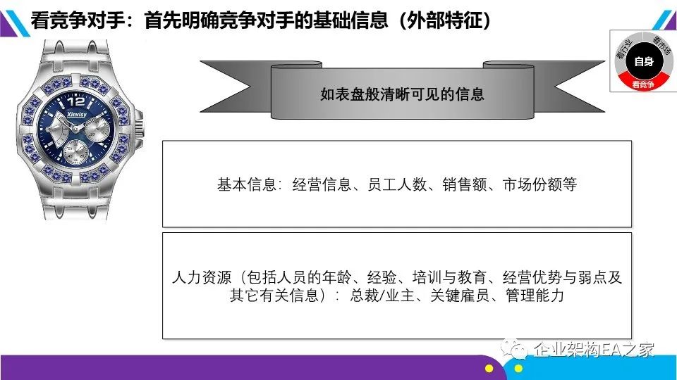 華為戰略神器“五看三定”模型，附規劃和落地方法