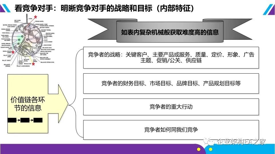 華為戰略神器“五看三定”模型，附規劃和落地方法