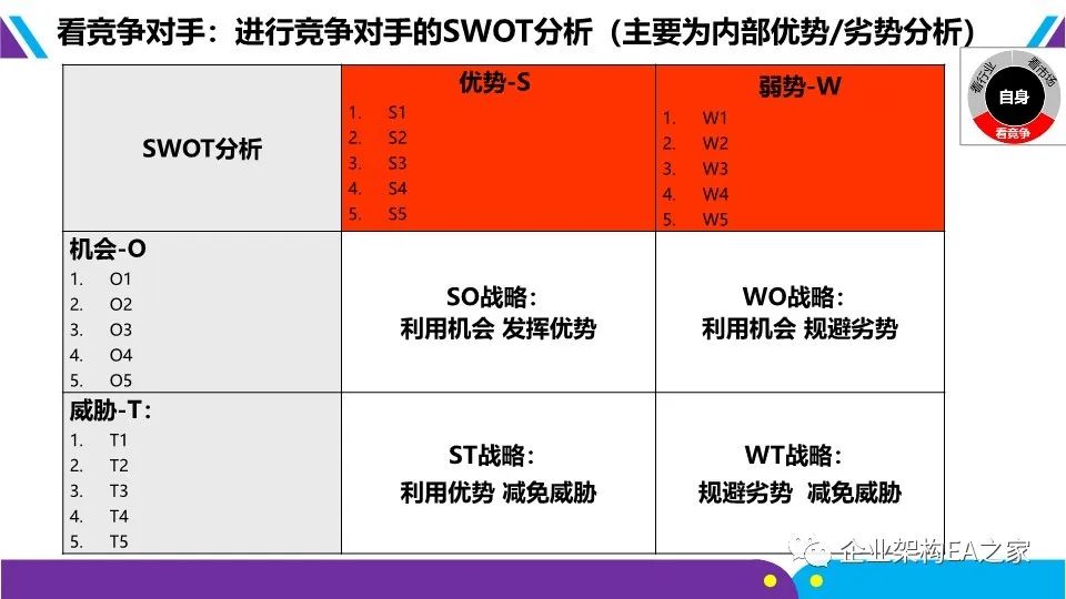華為戰略神器“五看三定”模型，附規劃和落地方法