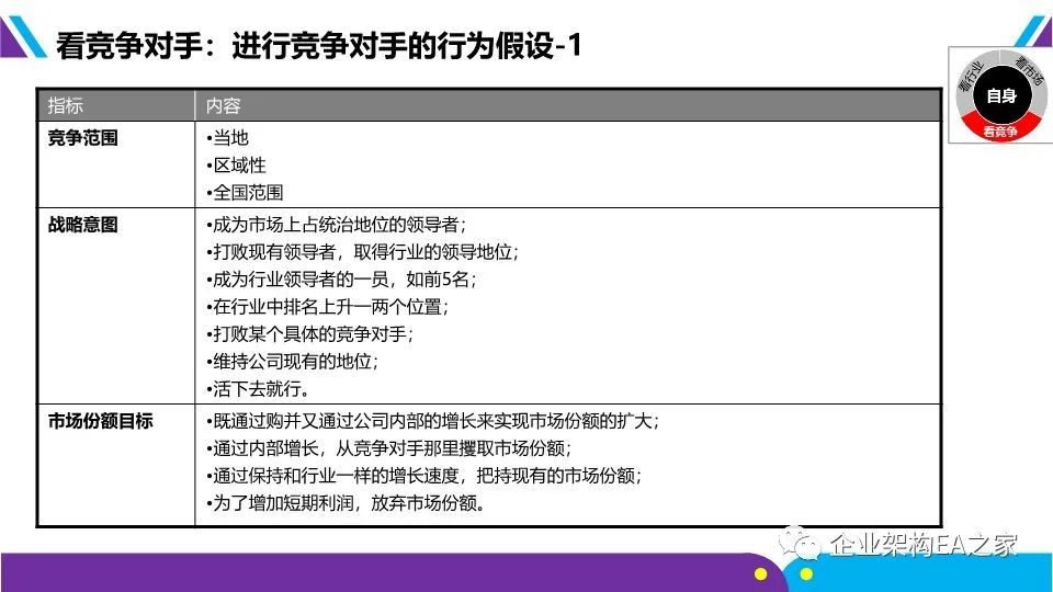 華為戰略神器“五看三定”模型，附規劃和落地方法