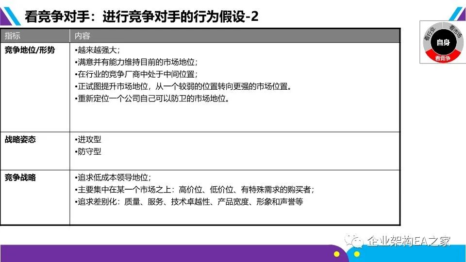 華為戰略神器“五看三定”模型，附規劃和落地方法