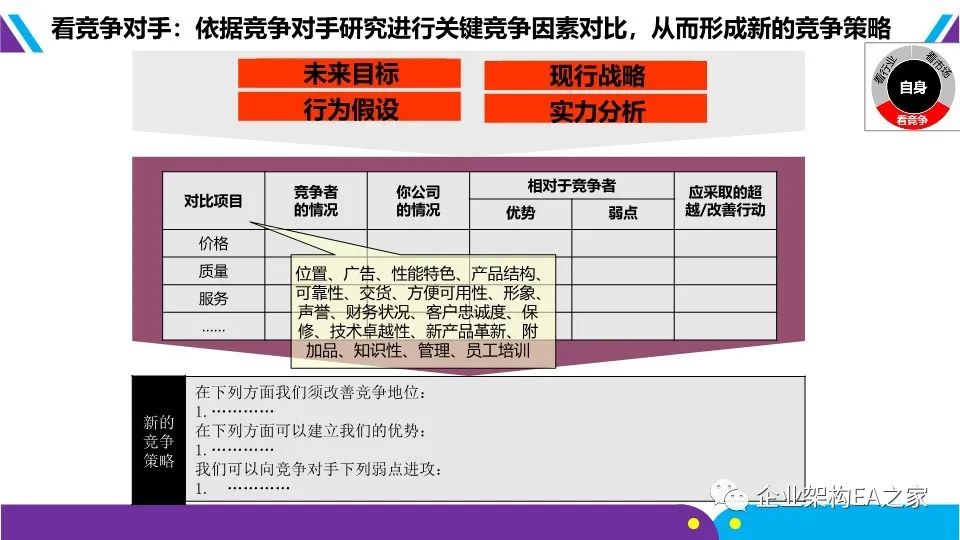 華為戰略神器“五看三定”模型，附規劃和落地方法