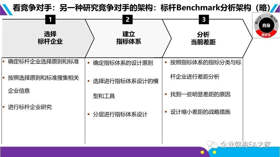 華為戰略神器“五看三定”模型，附規劃和落地方法