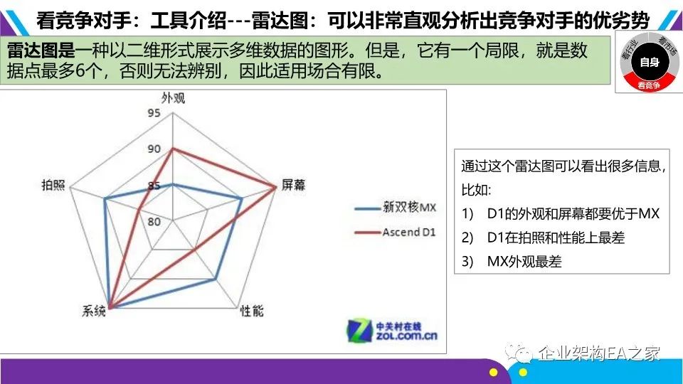 華為戰略神器“五看三定”模型，附規劃和落地方法