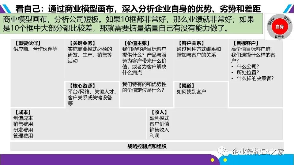 華為戰略神器“五看三定”模型，附規劃和落地方法